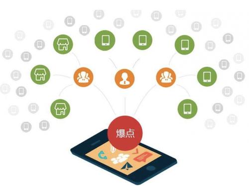 三道镇为什么越来越多的企业通过软文营销来引流